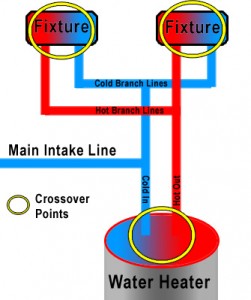 Warm Water From Cold Taps Fugitive Household Goes Plumb Ing Crazy A E Hodge Fiction Fugitive